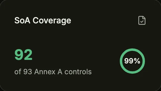 Statement of Applicability coverage: 92 of 93 Annex A controls.