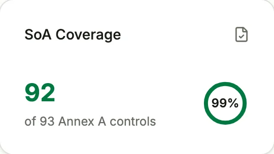 Statement of Applicability coverage: 92 of 93 Annex A controls.