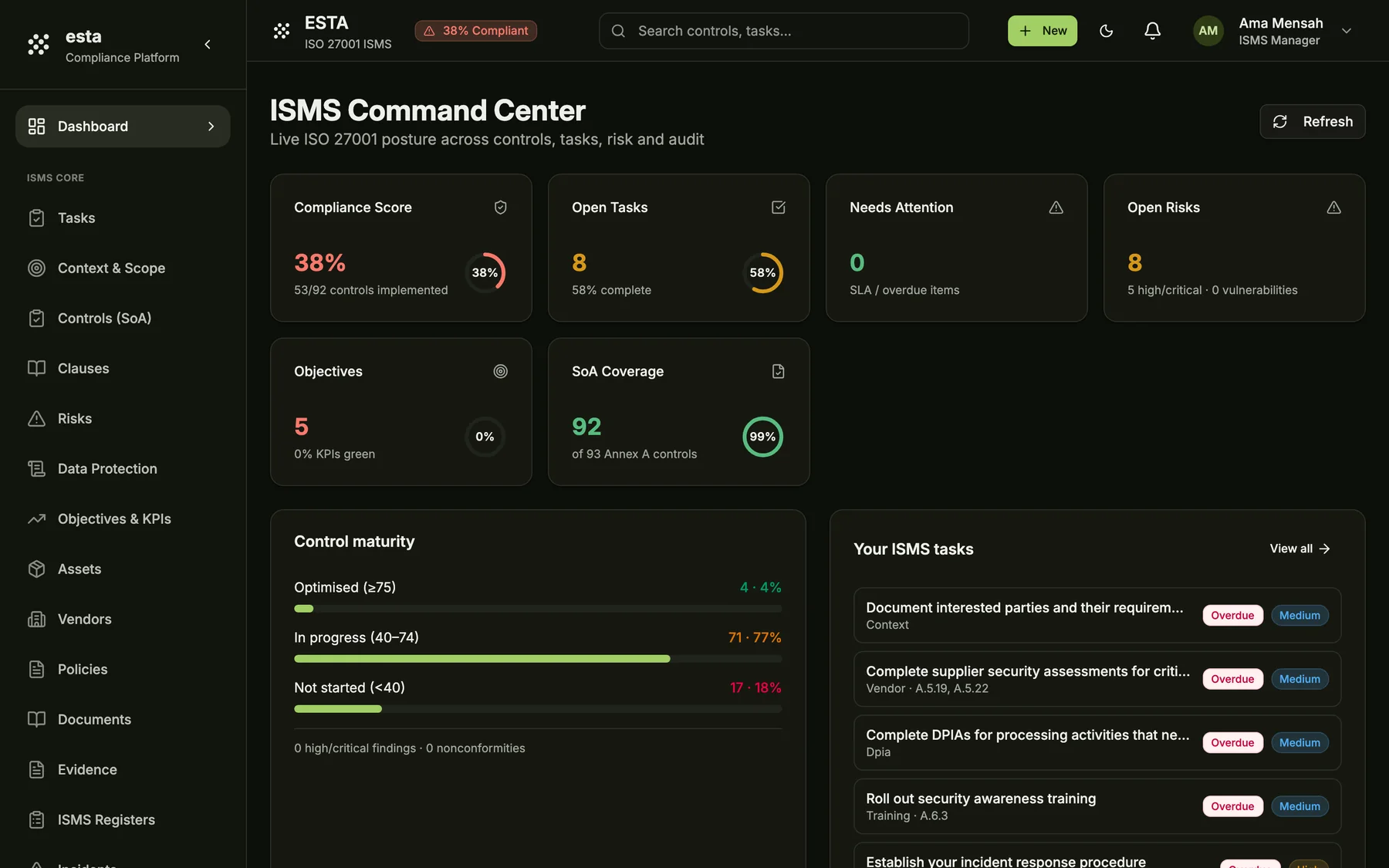 The esta dashboard: compliance score, open tasks and risks, Statement of Applicability coverage, control maturity and the organisation's ISMS tasks.