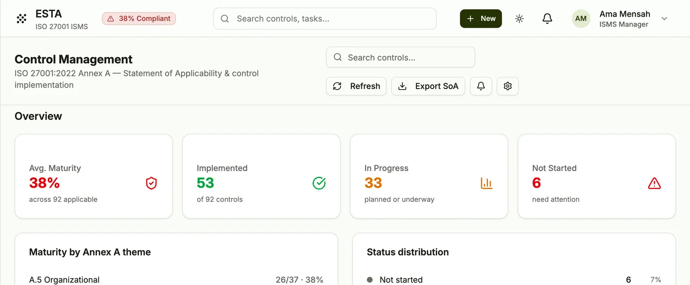 esta's control management page: average maturity, implemented and in-progress counts, maturity by Annex A theme and status distribution.