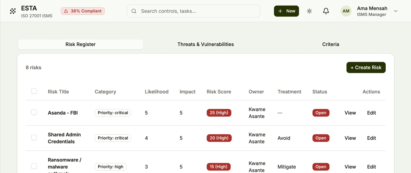 esta's risk register: risks with category, likelihood, impact, score, owner, treatment and status.